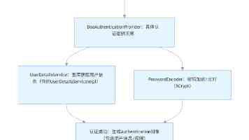 爱情论坛岛｜缘份社区使用全记录与避雷经验