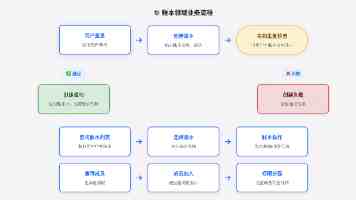 谢树华：优化布局结构 深化高等教育综合改革