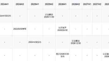 避开 FDA 审批：美国公司 Minicircle 拟在巴哈马或巴拿马推出“未经测试”的 Klotho 可注射长寿基因疗法