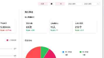 超稳丙烷脱氢铂基催化剂研发成功