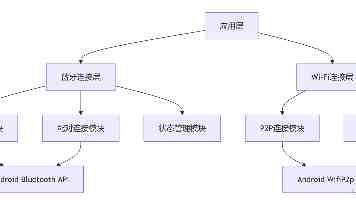男生和女生打扑克，从尴尬到默契的4种社交玩法