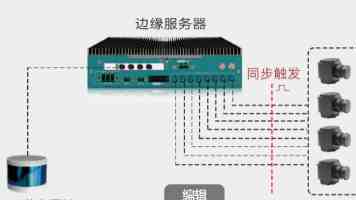 科技爱好者周刊（第 400 期）：rsync 的争论