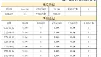 “把文学的触角伸到田间地头”（守望）
