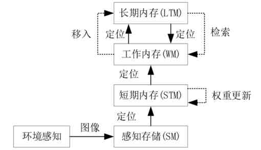 怎么正确对待战友情谊