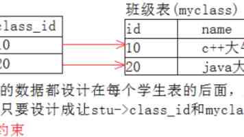 构建闭环体系 破解整改难题