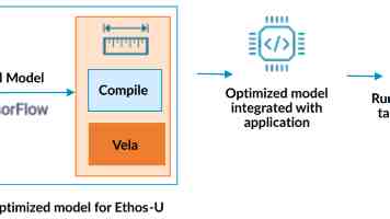 软件下载3.0.3免费vivo版破解大|实测安装避坑要点